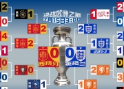 三亿体育体育官方-精彩对决频频上演，欧洲联赛竞争激烈非凡的简单介绍