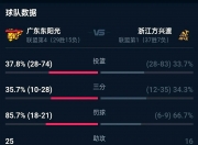 三亿体育体育教练-赛场竞争激烈，球队实力逐渐暴露!