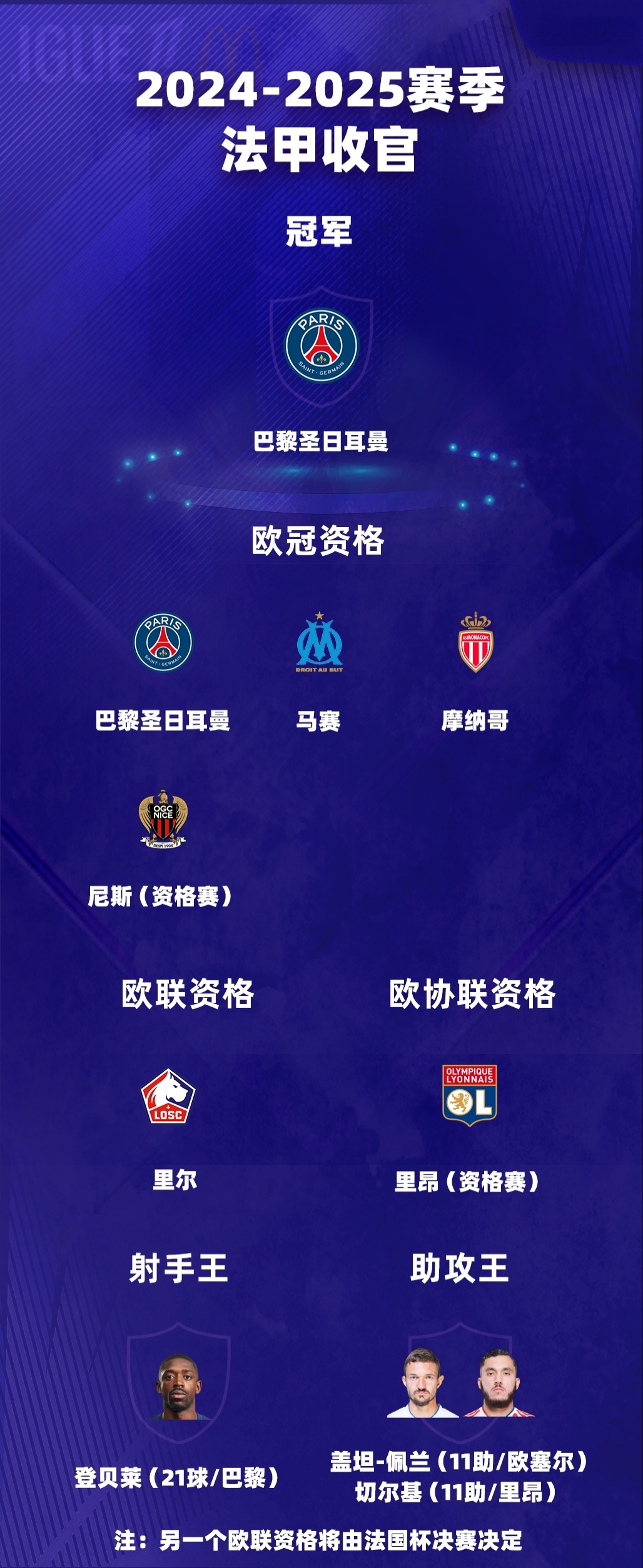 拜仁1-0战胜巴黎，成功卫冕欧冠冠军
