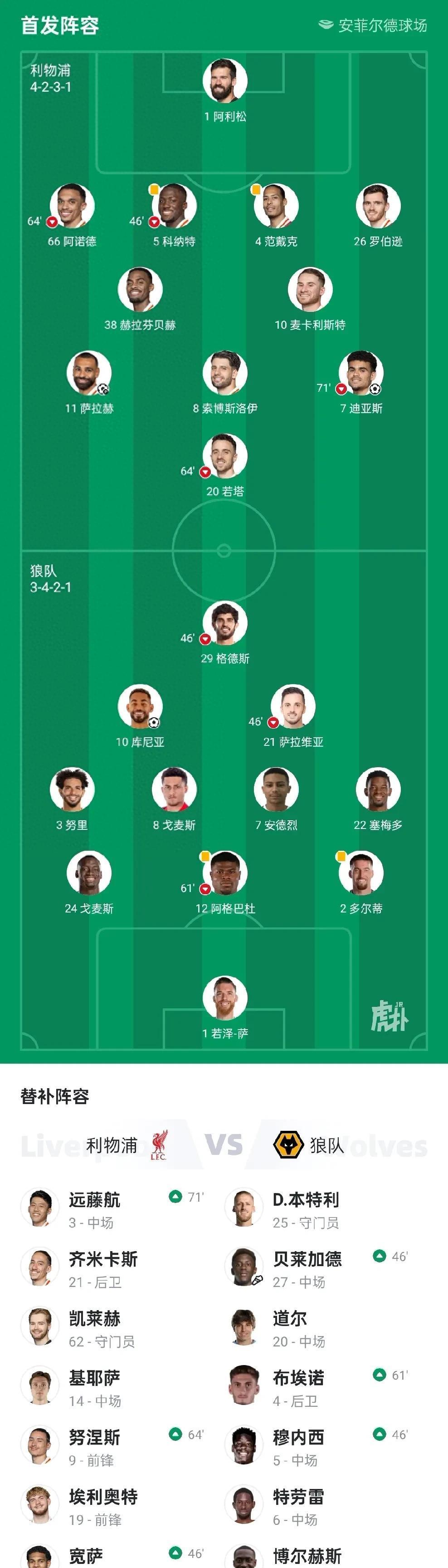 利物浦队史最佳阵容出炉，苏亚雷斯入选