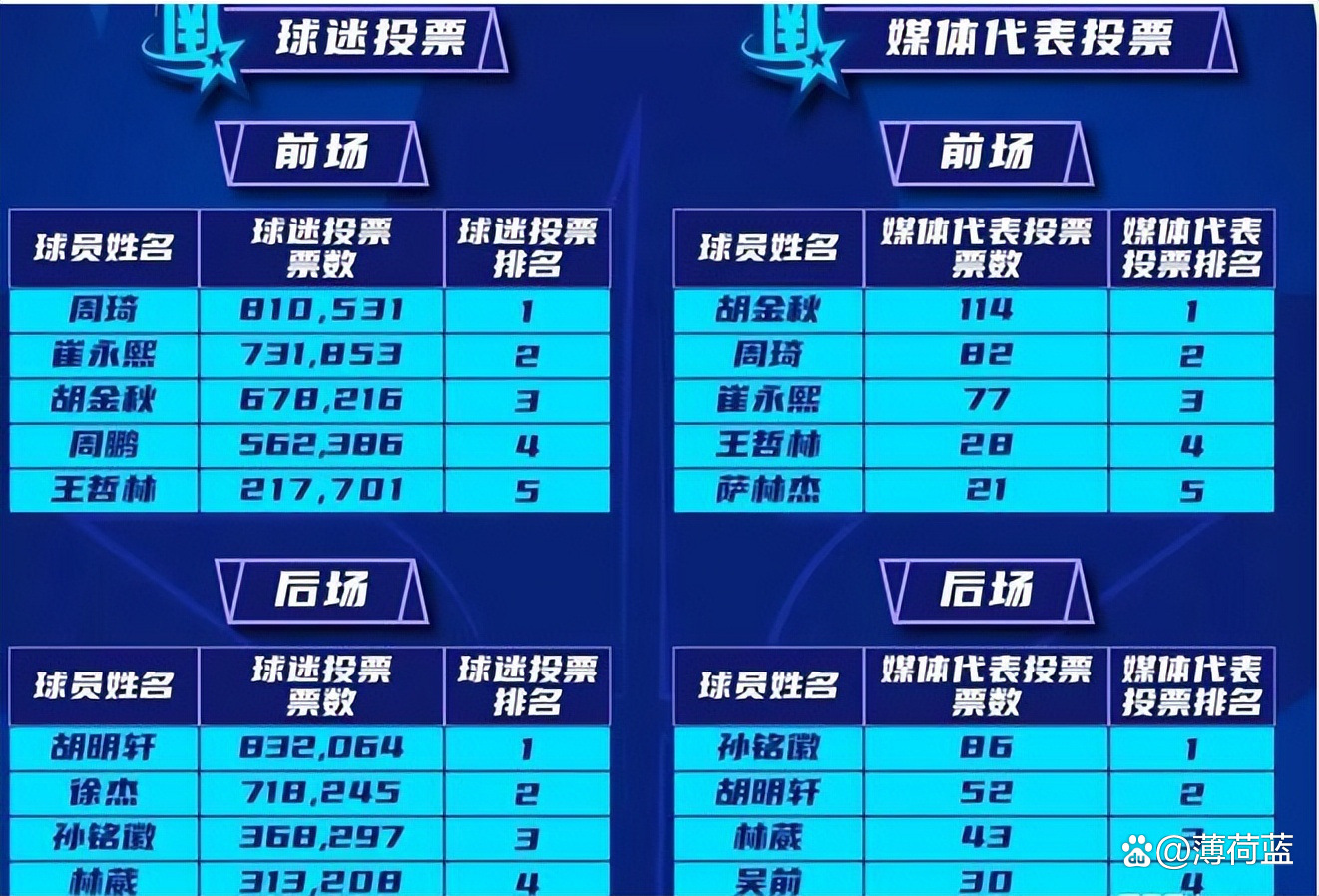 包含CBA总决赛时间表揭示，谁能笑到最后待验证的词条