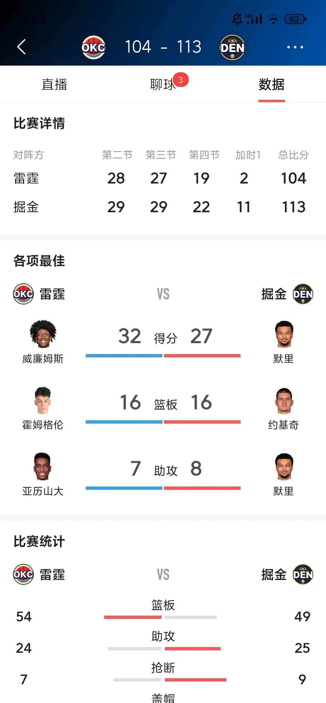 包含突破重重困难,雷霆逆袭胜马刺创下战绩的词条 包含突破重重困难,雷霆逆袭胜马刺创下战绩的词条