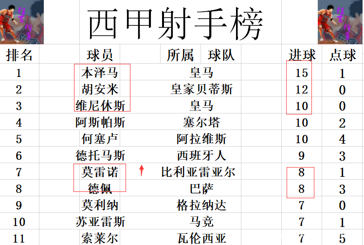 关于塞维利亚豪取两连胜，稳居积分榜前列的信息