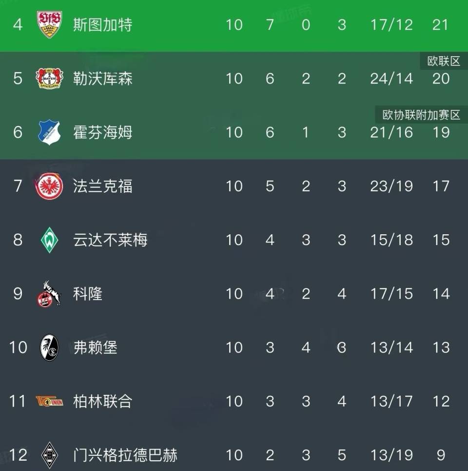 英超联赛中各支球队的战绩如何？